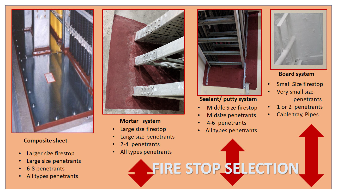 Fire Stop Wrap