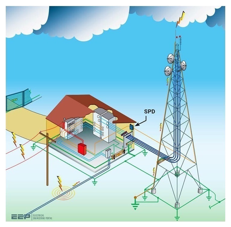 Lightning Protection System