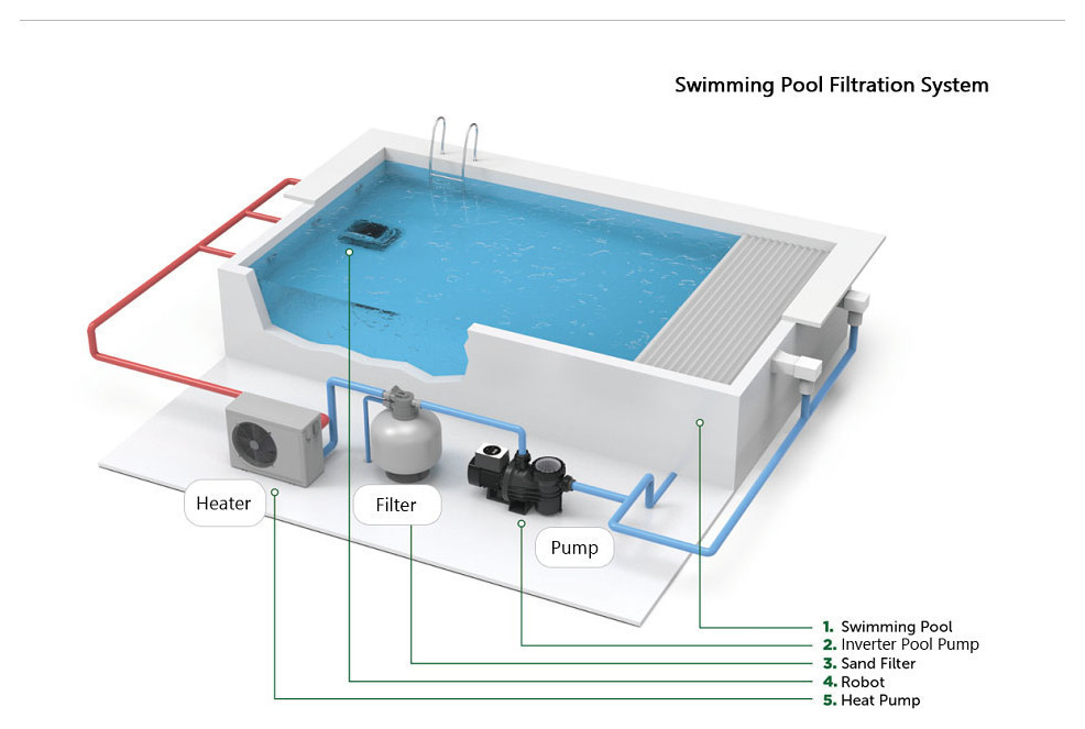 Pool Filtration System