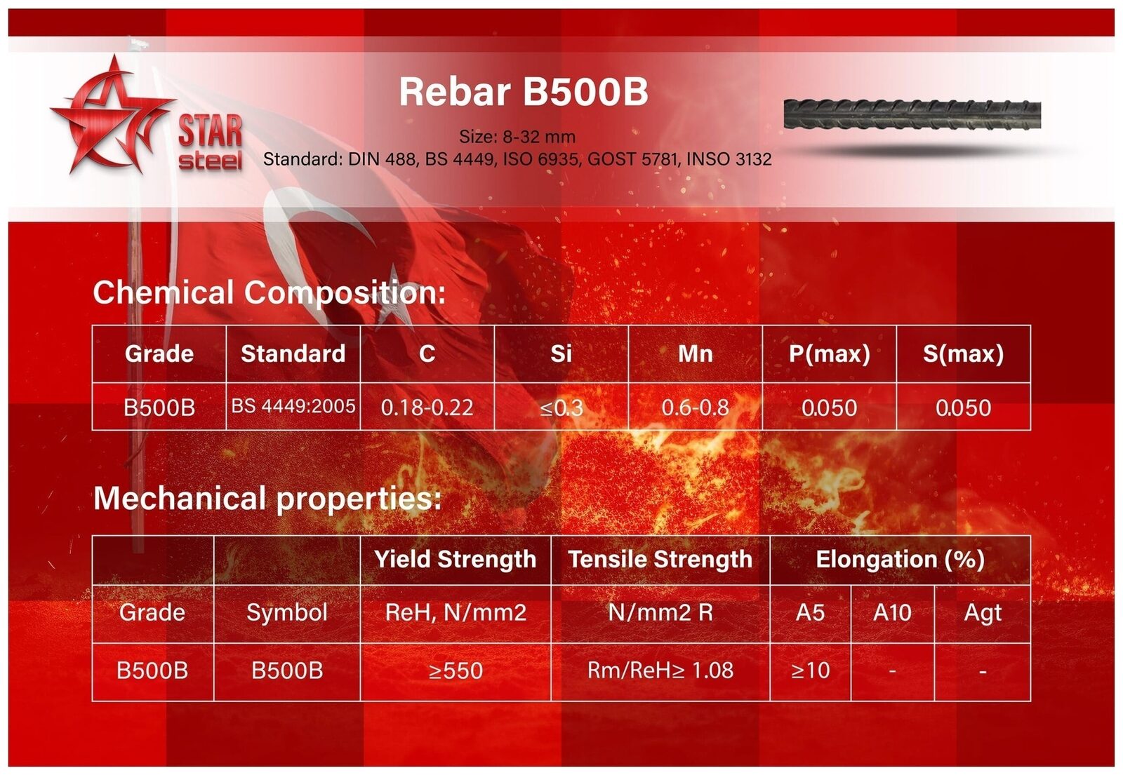 Reinforcement Steel B500B 20mm